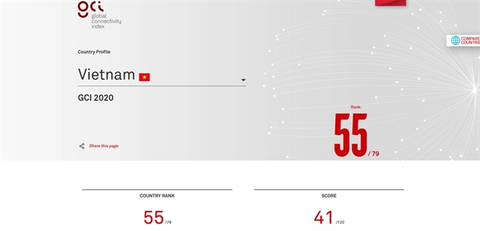 Позиция Вьетнама в рейтинге Huawei Global Connectivity Index 2020 - фото VNS