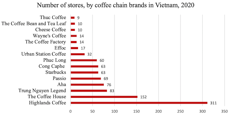 Источник: Statista. Диаграмма: Phi Nhat