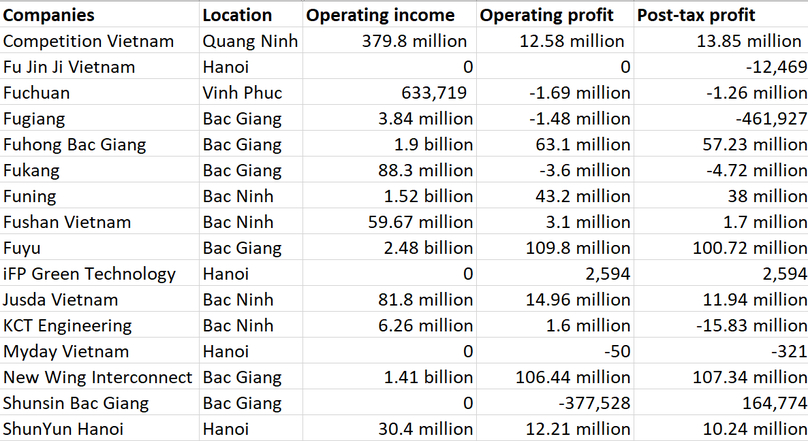 Telegram vietnam