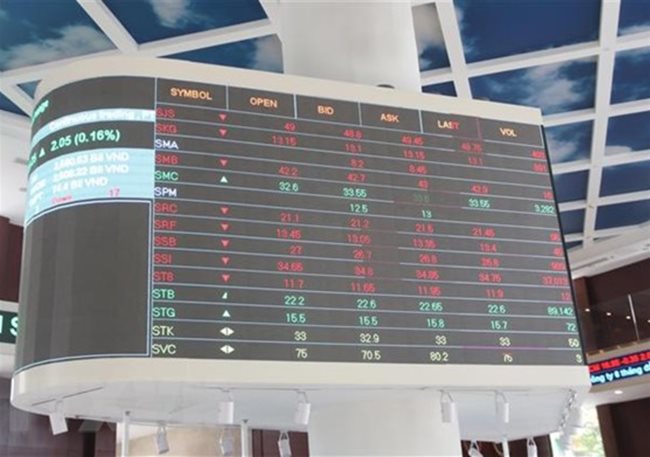 Электронное табло показывает цены на акции на фондовой бирже Хошимина. Индекс VN-Index вырос до исторического максимума в 1 328,05 пунктов в понедельник - ФОТО: VNA