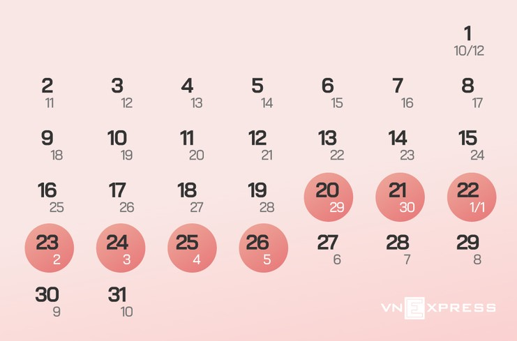 Официальный семидневный перерыв в праздновании Тет начнется 20 января 2023 года, то есть 29 числа 12-го лунного месяца. Графика: VnExpress/Tien Dat