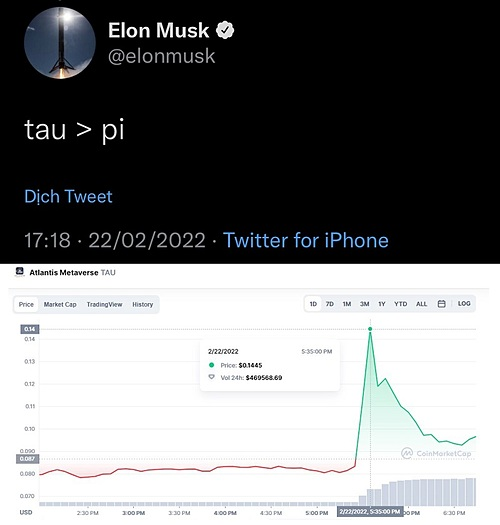 Два скриншота твита Илона Маска от 22 февраля 2022 года (выше) и график изменений стоимости токена TAU на CoinMarketCap.